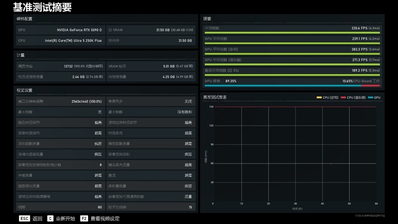 亡羊补牢 为时未晚否！酷睿Ultra 7 270K/5 250K Plus首发评测：游戏性能大幅提升