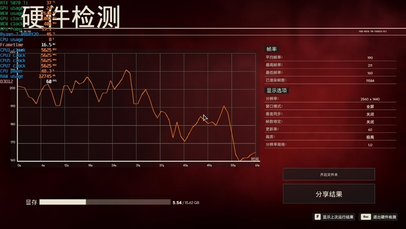 亡羊补牢 为时未晚否！酷睿Ultra 7 270K/5 250K Plus首发评测：游戏性能大幅提升