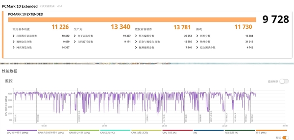 16英寸厚度仅14.62mm!戴尔XPS 16上手
