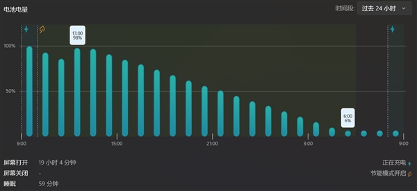 16英寸厚度仅14.62mm!戴尔XPS 16上手