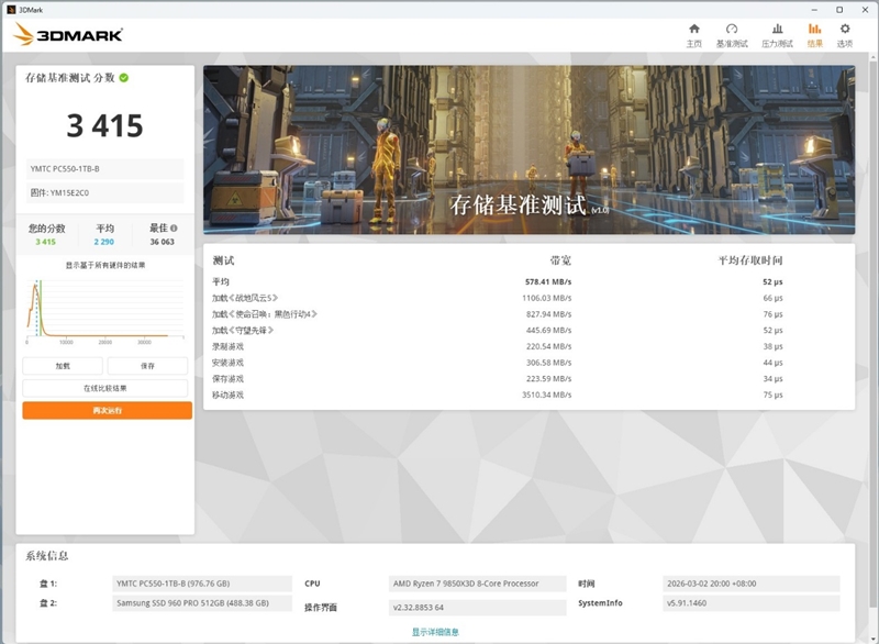 还有比它更强的OEM固态吗！长江存储PC550 1TB评测：不用散热片也能满速的PCIe 5.0 SSD