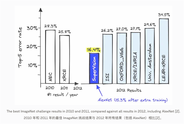 CPU也要被干涨价了！