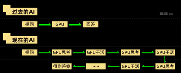 CPU也要被干涨价了！
