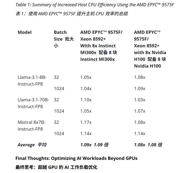 CPU也要被干涨价了！