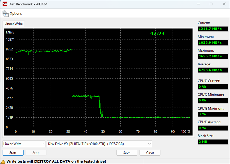 无缓PCIe5.0 SSD性能天花板！长江存储致态TiPlus9100 2TB评测：顺序读取超12G/s，4K 媲美旗舰