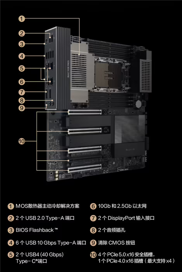 8999元！华硕工作站主板国行开卖：至强600系列CPU+4个PCIe 5.0插槽