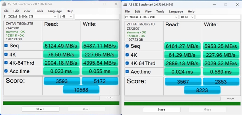 最强QLC到底有多强！致态Ti600s 2TB SSD评测: 顺序读取7400MB/s、写入寿命翻倍、温度低到离谱