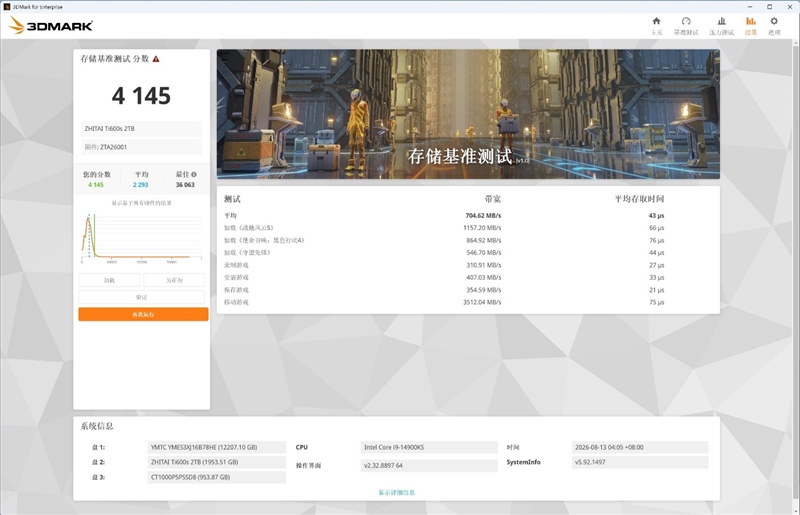 最强QLC到底有多强！致态Ti600s 2TB SSD评测: 顺序读取7400MB/s、写入寿命翻倍、温度低到离谱
