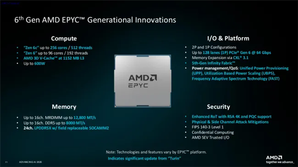 机密计算关键短板被补齐！AMD让虚拟机安全直连PCIe设备：云数据更安全
