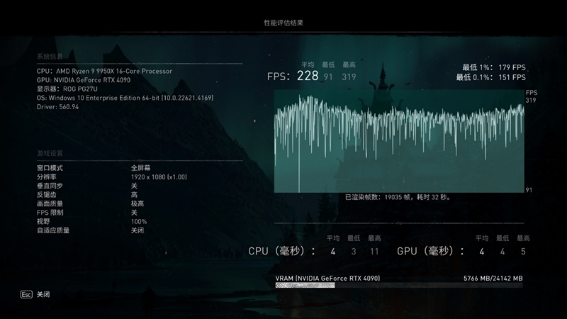 EXPO ULL到底有多强！技嘉X870E AORUS ELITE X3D主板评测：一键提升5%游戏帧率