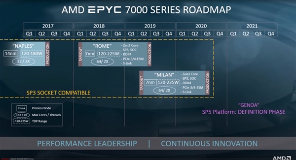 AMD为Linux内核添加Zen 3代码：今年四季度登场