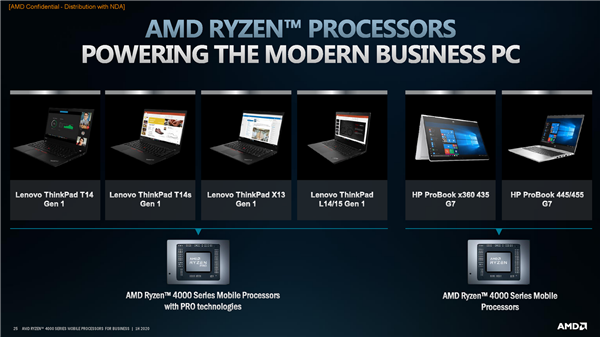7nm树立商务本新标杆!AMD正式发布锐龙PRO 4000U系列