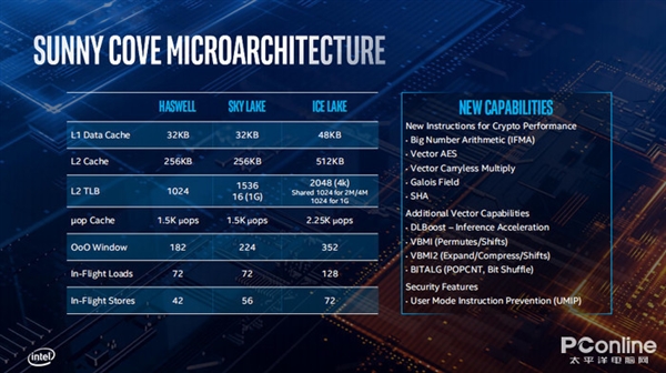 展望12代酷睿Alder Lake:15年来最大升级 性能全面爆发?