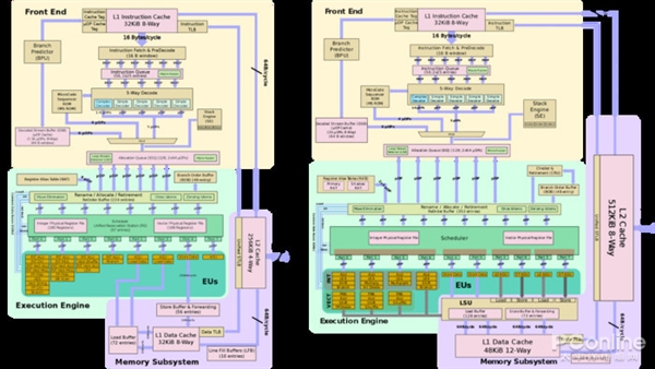 展望12代酷睿Alder Lake:15年来最大升级 性能全面爆发?