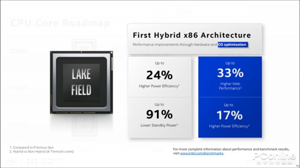 展望12代酷睿Alder Lake:15年来最大升级 性能全面爆发?