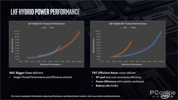 展望12代酷睿Alder Lake:15年来最大升级 性能全面爆发?