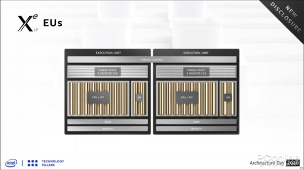展望12代酷睿Alder Lake:15年来最大升级 性能全面爆发?