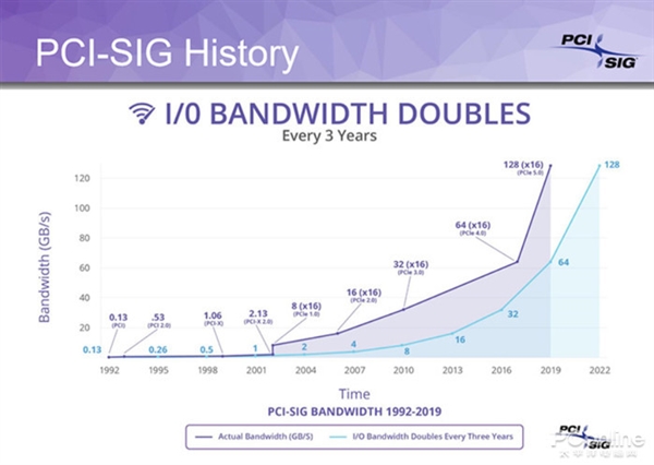 展望12代酷睿Alder Lake:15年来最大升级 性能全面爆发?
