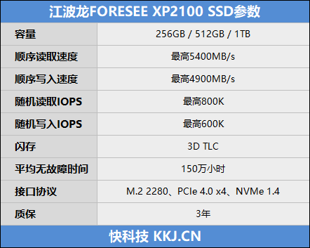 全盘写入稳得一条线！江波龙FORESEE XP2100 1TB SSD评测：读取高达5.5GB/s