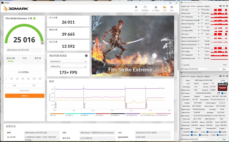 AMD RX 9070 GRE首发评测：游戏碾压RTX 5060 Ti 16GB 超频接近RTX 5070