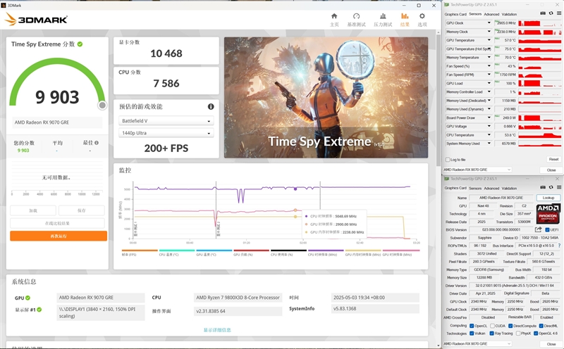 AMD RX 9070 GRE首发评测：游戏碾压RTX 5060 Ti 16GB 超频接近RTX 5070