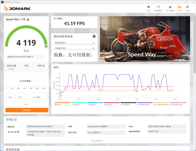 技嘉RTX 5060 Ti GAMING OC 16GB魔鹰显卡评测：DLSS 4技术实属游戏利器 主流显卡也能畅玩4K3A