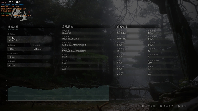技嘉RTX 5060 Ti GAMING OC 16GB魔鹰显卡评测：DLSS 4技术实属游戏利器 主流显卡也能畅玩4K3A