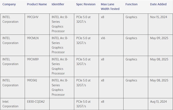 英特尔更新、更强大锐炫独显现身!首次用上PCIe 5.0x16