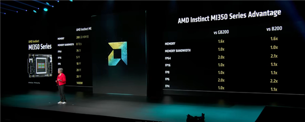 GPU性能超过NVIDIA!AMD这次又YES了