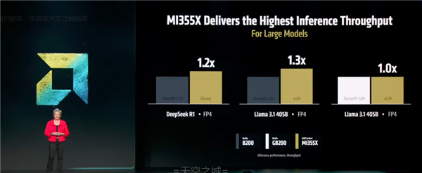 GPU性能超过NVIDIA!AMD这次又YES了