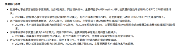 GPU性能超过NVIDIA!AMD这次又YES了