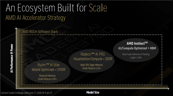 AMD Zen5线程撕裂者9000深入揭秘:领先竞品最多145%!四大金刚护卫
