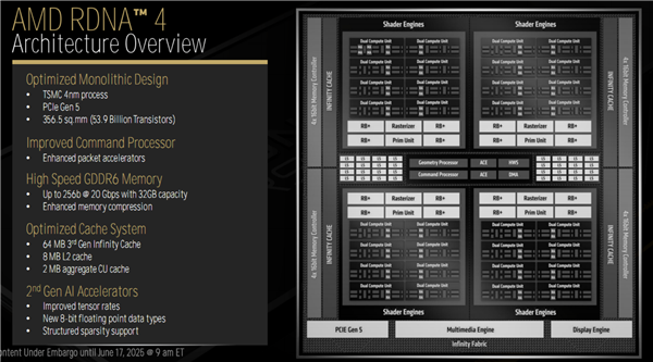AMD Zen5线程撕裂者9000深入揭秘:领先竞品最多145%!四大金刚护卫