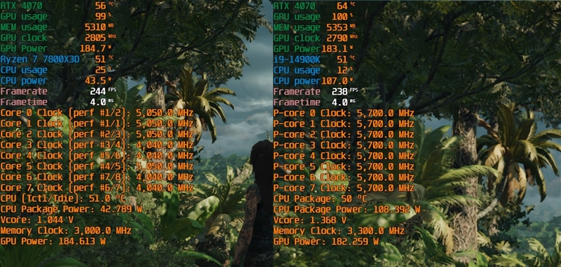 锐龙7 上市2年依旧是完美的游戏处理器！7800X3D VS. 酷睿i9-14900K