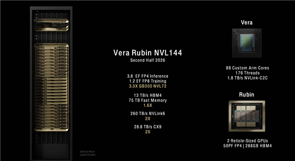 2年近8倍性能提升 AMD下代AI显卡将超越NVIDIA旗舰