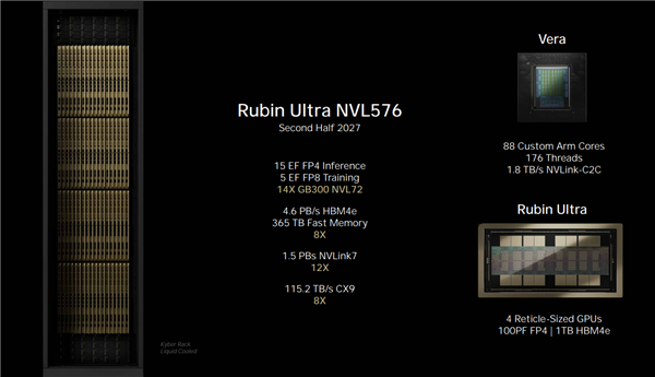 内存价格降不下来了 27年NV顶级GPU平台就要365TB HBM4e内存