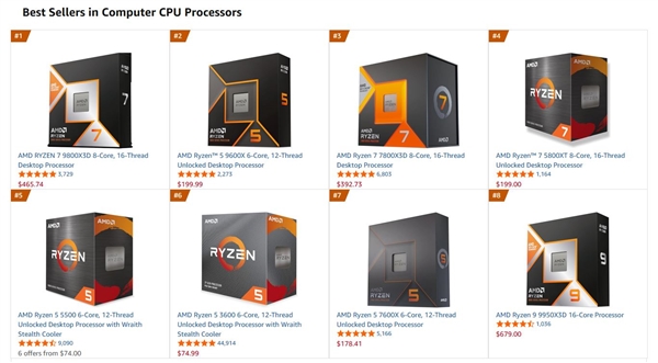 DDR5暴涨：AMD AM4 CPU销量突然大增！锐龙5 3600甚至卖到第六