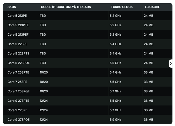 Intel纯大核Bartlett Lake最新消息：最高12个P核5.9GHz！