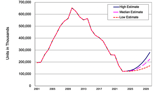 HDD硬盘枯木逢春:不跟PC玩了 毛利率将突破50%