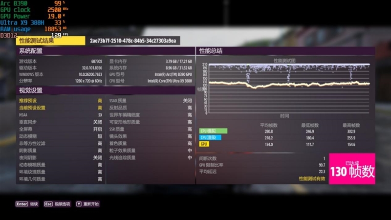 史上最优秀移动处理器！酷睿Ultra X9 388H首发评测：核显强于RTX 3050 续航两倍于锐龙轻薄本