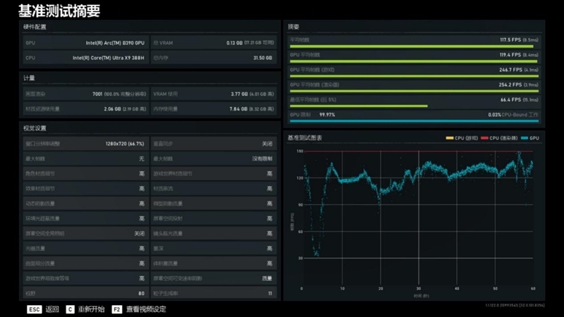 史上最优秀移动处理器！酷睿Ultra X9 388H首发评测：核显强于RTX 3050 续航两倍于锐龙轻薄本