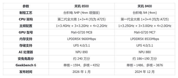 内存涨完硬盘涨:等等党这波是彻底输麻了。。。