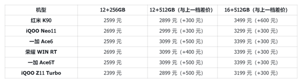 内存涨完硬盘涨:等等党这波是彻底输麻了。。。