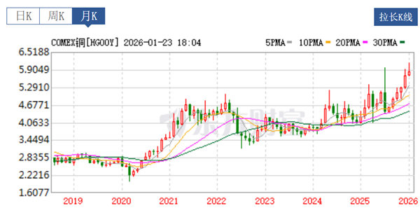 内存涨完硬盘涨:等等党这波是彻底输麻了。。。