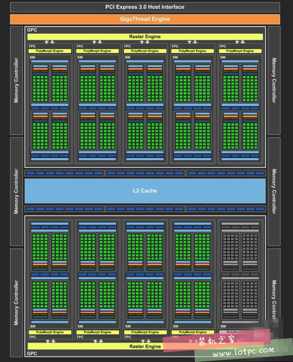 GTX1060 3G与6G性能差距有多大 GTX1060 3g和6g性能对比评测