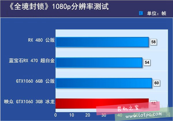 GTX1060 3G与6G性能差距有多大 GTX1060 3g和6g性能对比评测