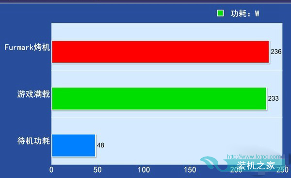 GTX1060 3G与6G性能差距有多大 GTX1060 3g和6g性能对比评测