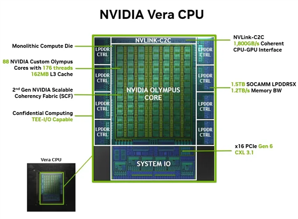 黄仁勋:NVIDIA从来不反CPU 但他们单核太弱了