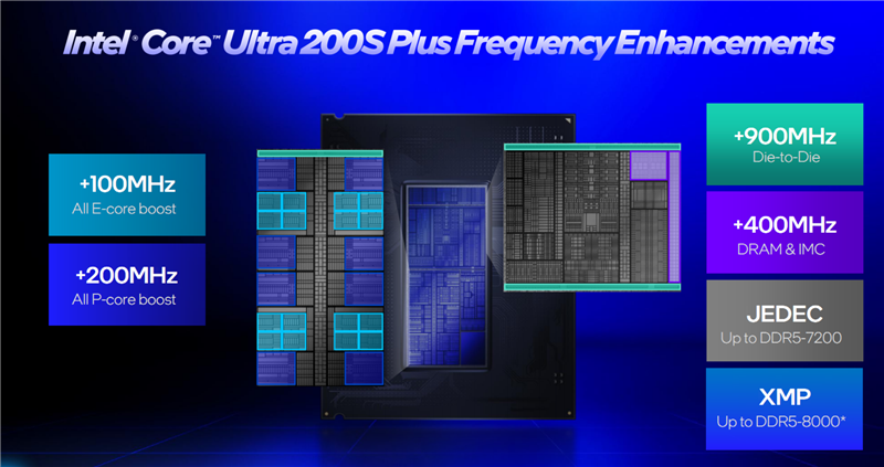 迟到两年的性价比神U！酷睿Ultra 7 270K Plus首发评测：用Ultra 7的钱 买超越Ultra 9的游戏性能